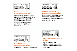 Пильне полотно СМТ для лобзика I = 75 L = 100 5 шт відступ 2.5