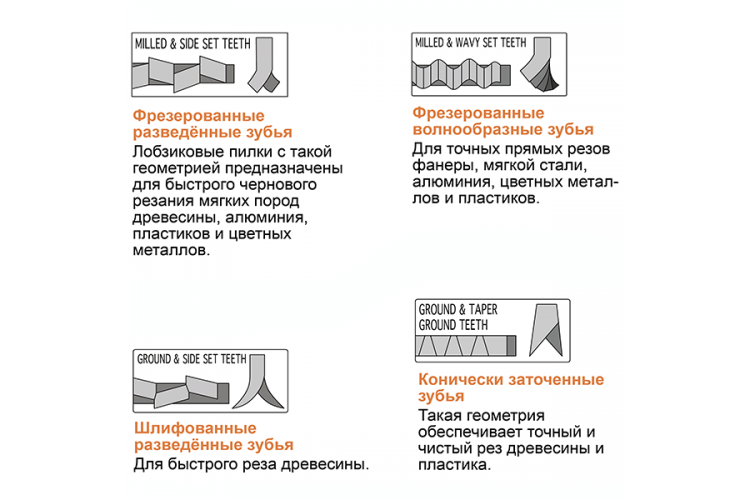 Пильне полотно СМТ для лобзика I = 75 L = 100 5 шт відступ 2.5