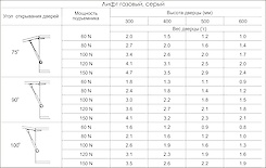 Газовый лифт GTV 80N, серый