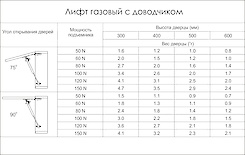 Газовий ліфт GTV з доводчиком без регулювання 50N, антрацит
