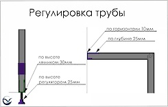 Вертикальна опора гардеробної системи висотою 2300мм 