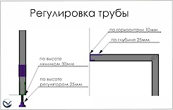 Вертикальна опора гардеробної системи висотою 2600мм 