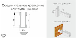 Кріплення з'єднувальне М30 до алюмінієвої квадратної труби 30х30 для меблевих конструкцій